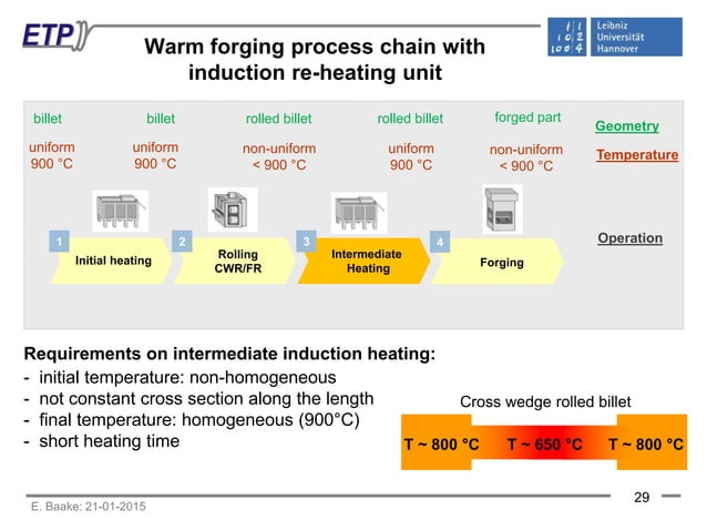 Physical and technical basics of induction heating technologies | PDF