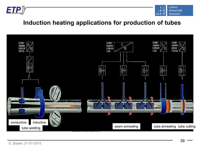 Physical and technical basics of induction heating technologies | PDF