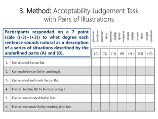 3. Method: Acceptability Judgement Task
with Pairs of Illustrations
completely
unnatural
fairly
unnatural
slightly
unnatural
unableto
decide
slightly
natural
fairly
natural
completely
natural
 D D D D D D D D D D D D D D D D D D 
(-3) (-2) (-1) (0) (+1) (+2) (+3)
1. Ken crushed the can flat.
2. Ken made the can flat by crushing it.
3. Ken crushed and made the can flat.
4. The can became flat by Kens crushing it.
5. The can was crushed flat by Ken.
6. The can was made flat by crushing it by Ken.
Participants responded on a 7 point
scale ((-3)~(+3)) to what degree each
sentence sounds natural as a description
of a series of situations described by the
underlined parts (A) and (B).
 