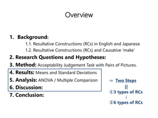 Overview
1. Background:
1.1. Resultative Constructions (RCs) in English and Japanese
1.2. Resultative Constructions (RCs) and Causative make
2. Research Questions and Hypotheses:
3. Method: Acceptability Judgement Task with Pairs of Pictures.
4. Results: Means and Standard Deviations
5. Analysis: ANOVA / Multiple Comparison
6. Discussion:
7. Conclusion:
? Two Steps
||
3 types of RCs

6 types of RCs
 