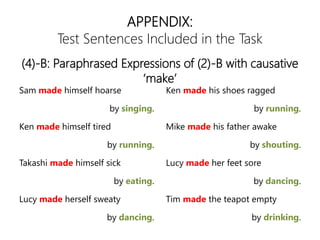 APPENDIX:
Test Sentences Included in the Task
Sam made himself hoarse
by singing.
Ken made himself tired
by running.
Takashi made himself sick
by eating.
Lucy made herself sweaty
by dancing.
Ken made his shoes ragged
by running.
Mike made his father awake
by shouting.
Lucy made her feet sore
by dancing.
Tim made the teapot empty
by drinking.
(4)-B: Paraphrased Expressions of (2)-B with causative
make
 