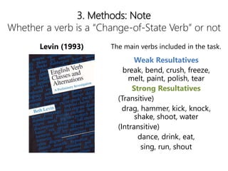 3. Methods: Note
Whether a verb is a Change-of-State Verb or not
Levin (1993) The main verbs included in the task.
Weak Resultatives
break, bend, crush, freeze,
melt, paint, polish, tear
Strong Resultatives
(Transitive)
drag, hammer, kick, knock,
shake, shoot, water
(Intransitive)
dance, drink, eat,
sing, run, shout
 
