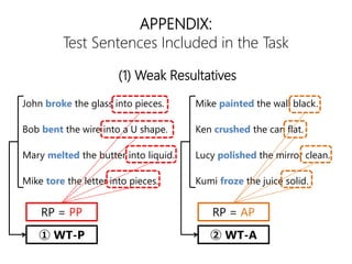 APPENDIX:
Test Sentences Included in the Task
John broke the glass into pieces.
Bob bent the wire into a U shape.
Mary melted the butter into liquid.
Mike tore the letter into pieces.
Mike painted the wall black.
Ken crushed the can flat.
Lucy polished the mirror clean.
Kumi froze the juice solid.
(1) Weak Resultatives
RP = PP RP = AP
 WT-P  WT-A
 