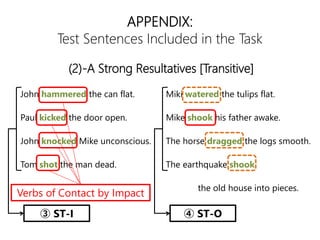 APPENDIX:
Test Sentences Included in the Task
John hammered the can flat.
Paul kicked the door open.
John knocked Mike unconscious.
Tom shot the man dead.
Miki watered the tulips flat.
Mike shook his father awake.
The horse dragged the logs smooth.
The earthquake shook
the old house into pieces.
(2)-A Strong Resultatives [Transitive]
Verbs of Contact by Impact
 ST-I  ST-O
 