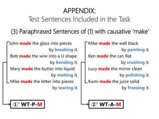 APPENDIX:
Test Sentences Included in the Task
John made the glass into pieces
by breaking it.
Bob made the wire into a U shape
by bending it.
Mary made the butter into liquid
by melting it.
Mike made the letter into pieces
by tearing it.
Mike made the wall black
by painting it.
Ken made the can flat
by crushing it.
Lucy made the mirror clean
by polishing it.
Kumi made the juice solid
by freezing it.
(3) Paraphrased Sentences of (1) with causative make
١ WT-P-M ڡ WT-A-M
 
