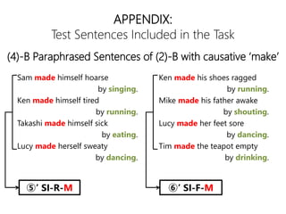 APPENDIX:
Test Sentences Included in the Task
Sam made himself hoarse
by singing.
Ken made himself tired
by running.
Takashi made himself sick
by eating.
Lucy made herself sweaty
by dancing.
Ken made his shoes ragged
by running.
Mike made his father awake
by shouting.
Lucy made her feet sore
by dancing.
Tim made the teapot empty
by drinking.
(4)-B Paraphrased Sentences of (2)-B with causative make
ݡ SI-R-M ޡ SI-F-M
 