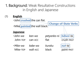 1. Background: Weak Resultative Constructions
in English and Japanese
(1) English
?John crushed the can flat.
?Mike painted the wall black.
Japanese
?John-wa kan-wo petyanko-ni tubusi-ta.
John-TOP can-ACC flat crush-PAST
?Mike-wa kabe-wo kuroku nut-ta
Mike-TOP wall-ACC black paint-PAST
Change-of-State Verbs
 