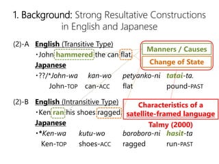 1. Background: Strong Resultative Constructions
in English and Japanese
(2)-A English (Transitive Type)
?John hammered the can flat.
Japanese
???/*John-wa kan-wo petyanko-ni tatai-ta.
John-TOP can-ACC flat pound-PAST
(2)-B English (Intransitive Type)
?Ken ran his shoes ragged.
Japanese
?*Ken-wa kutu-wo boroboro-ni hasit-ta
Ken-TOP shoes-ACC ragged run-PAST
Manners / Causes
Change of State
Characteristics of a
satellite-framed language
Talmy (2000)
 