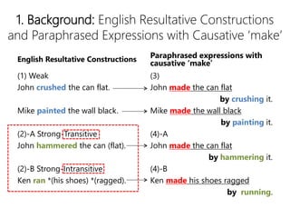 1. Background: English Resultative Constructions
and Paraphrased Expressions with Causative make
English Resultative Constructions
(1) Weak
John crushed the can flat.
Mike painted the wall black.
(2)-A Strong-Transitive
John hammered the can (flat).
(2)-B Strong-Intransitive
Ken ran *(his shoes) *(ragged).
Paraphrased expressions with
causative make
(3)
John made the can flat
by crushing it.
Mike made the wall black
by painting it.
(4)-A
John made the can flat
by hammering it.
(4)-B
Ken made his shoes ragged
by running.
 