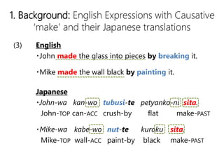 1. Background: English Expressions with Causative
make and their Japanese translations
(3) English
?John made the glass into pieces by breaking it.
?Mike made the wall black by painting it.
Japanese
?John-wa kan-wo tubusi-te petyanko-ni sita.
John-TOP can-ACC crush-by flat make-PAST
?Mike-wa kabe-wo nut-te kuroku sita.
Mike-TOP wall-ACC paint-by black make-PAST
 