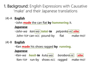 1. Background: English Expressions with Causative
make and their Japanese translations
(4)-A English
?John made the can flat by hammering it.
Japanese
?John-wa kan-wo tatai-te petyanko-ni sita.
John-TOP can-ACC pound-by flat make-PAST
(4)-B English
?Ken made his shoes ragged by running.
Japanese
?Ken-wa hasit-te kutu-wo boroboro-ni sita.
Ken-TOP run-by shoes-ACC ragged make-PAST
 