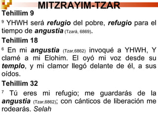 Tehillim 9 9  YHWH será  refugio  del pobre,  refugio  para el tiempo de  angustia  (Tzará, 6869) .  Tehillim 18 6  En mi  angustia   (Tzar,6862)  invoqué a YHWH, Y clamé a mi Elohim. El oyó mi voz desde su  templo , y mi clamor llegó delante de él, a sus oídos. Tehillim 32 7  Tú eres mi refugio; me guardarás de la  angustia   (Tzar,6862) ; con cánticos de liberación me rodearás.  Selah   MITZRAYIM-TZAR 