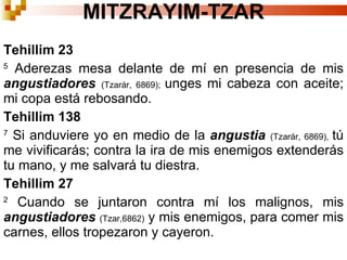 Tehillim 23 5  Aderezas mesa delante de mí en presencia de mis  angustiadores   (Tzarár, 6869) ;  unges mi cabeza con aceite; mi copa está rebosando.  Tehillim 138 7  Si anduviere yo en medio de la  angustia   (Tzarár, 6869) ,  tú me vivificarás; contra la ira de mis enemigos extenderás tu mano, y me salvará tu diestra.  Tehillim 27 2  Cuando se juntaron contra mí los malignos, mis  angustiadores   (Tzar,6862)  y mis enemigos, para comer mis carnes, ellos tropezaron y cayeron.  MITZRAYIM-TZAR 
