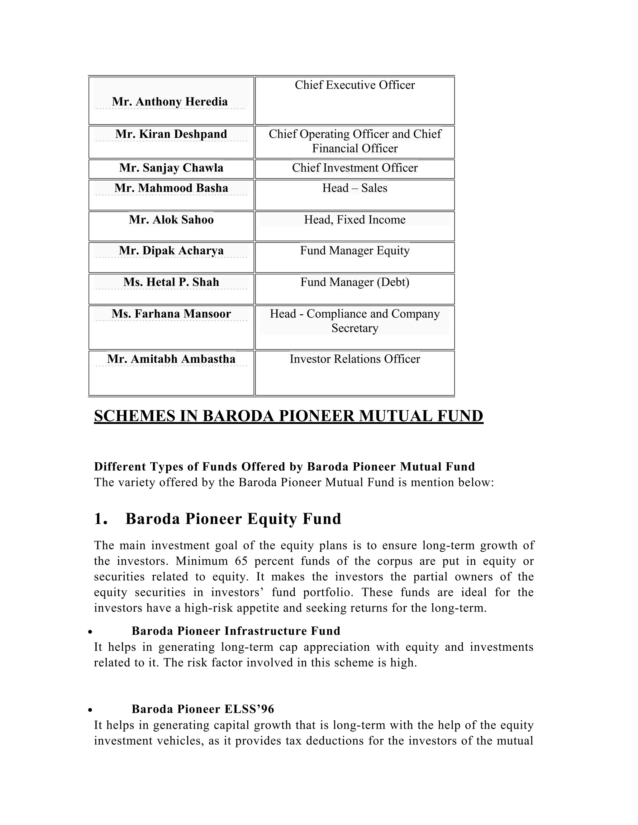 SCHEMES IN BARODA PIONEER MUTUAL FUND
Different Types of Funds Offered by Baroda Pioneer Mutual Fund
The variety offered by the Baroda Pioneer Mutual Fund is mention below:
1. Baroda Pioneer Equity Fund
The main investment goal of the equity plans is to ensure long-term growth of
the investors. Minimum 65 percent funds of the corpus are put in equity or
securities related to equity. It makes the investors the partial owners of the
equity securities in investors’ fund portfolio. These funds are ideal for the
investors have a high-risk appetite and seeking returns for the long-term.
• Baroda Pioneer Infrastructure Fund
It helps in generating long-term cap appreciation with equity and investments
related to it. The risk factor involved in this scheme is high.
• Baroda Pioneer ELSS’96
It helps in generating capital growth that is long-term with the help of the equity
investment vehicles, as it provides tax deductions for the investors of the mutual
Mr. Anthony Heredia
Chief Executive Officer
Mr. Kiran Deshpand Chief Operating Officer and Chief
Financial Officer
Mr. Sanjay Chawla Chief Investment Officer
Mr. Mahmood Basha Head – Sales
Mr. Alok Sahoo Head, Fixed Income
Mr. Dipak Acharya Fund Manager Equity
Ms. Hetal P. Shah Fund Manager (Debt)
Ms. Farhana Mansoor Head - Compliance and Company
Secretary
Mr. Amitabh Ambastha Investor Relations Officer
 