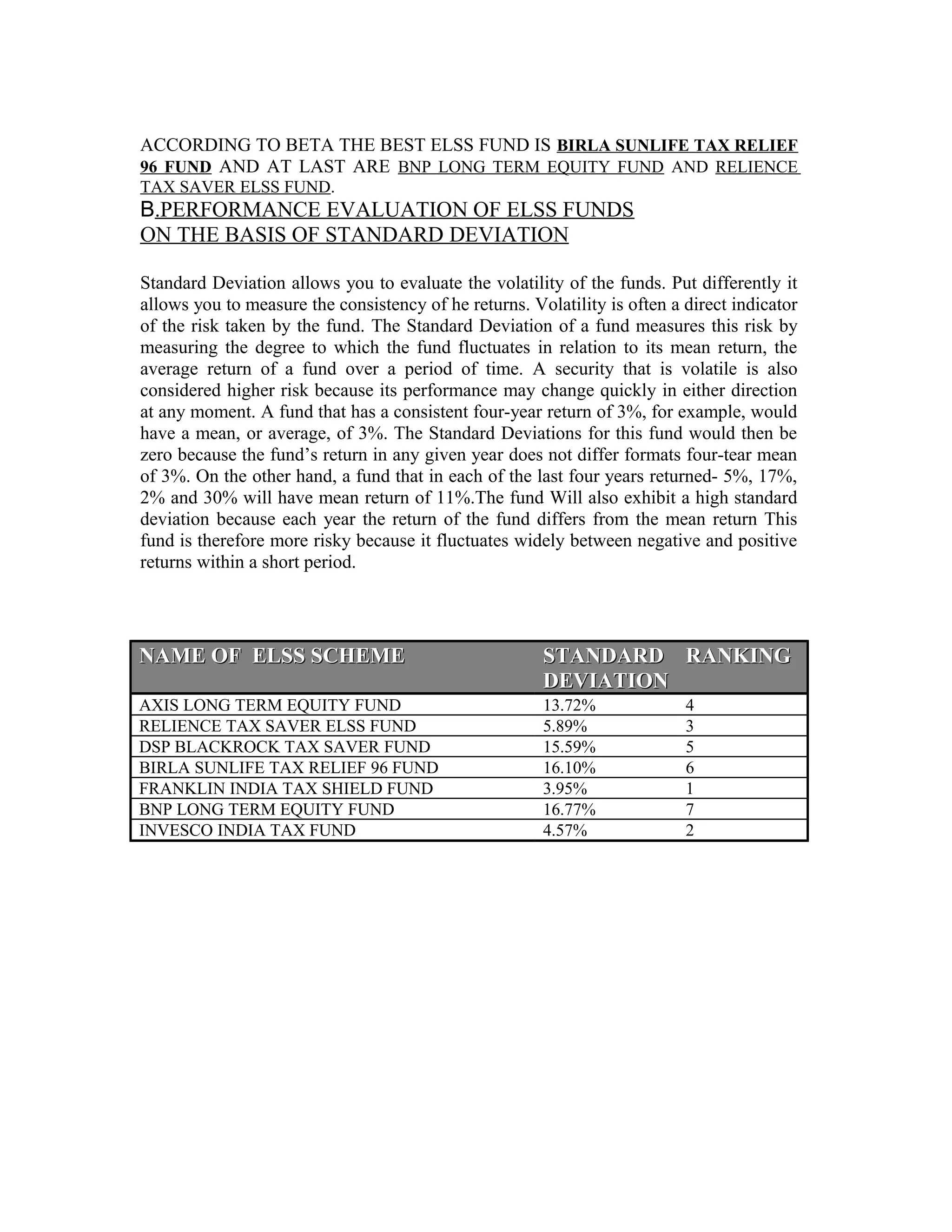 ACCORDING TO BETA THE BEST ELSS FUND IS BIRLA SUNLIFE TAX RELIEF
96 FUND AND AT LAST ARE BNP LONG TERM EQUITY FUND AND RELIENCE
TAX SAVER ELSS FUND.
B.PERFORMANCE EVALUATION OF ELSS FUNDS
ON THE BASIS OF STANDARD DEVIATION
Standard Deviation allows you to evaluate the volatility of the funds. Put differently it
allows you to measure the consistency of he returns. Volatility is often a direct indicator
of the risk taken by the fund. The Standard Deviation of a fund measures this risk by
measuring the degree to which the fund fluctuates in relation to its mean return, the
average return of a fund over a period of time. A security that is volatile is also
considered higher risk because its performance may change quickly in either direction
at any moment. A fund that has a consistent four-year return of 3%, for example, would
have a mean, or average, of 3%. The Standard Deviations for this fund would then be
zero because the fund’s return in any given year does not differ formats four-tear mean
of 3%. On the other hand, a fund that in each of the last four years returned- 5%, 17%,
2% and 30% will have mean return of 11%.The fund Will also exhibit a high standard
deviation because each year the return of the fund differs from the mean return This
fund is therefore more risky because it fluctuates widely between negative and positive
returns within a short period.
NAME OF ELSS SCHEMENAME OF ELSS SCHEME STANDARDSTANDARD
DEVIATIONDEVIATION
RANKINGRANKING
AXIS LONG TERM EQUITY FUND 13.72% 4
RELIENCE TAX SAVER ELSS FUND 5.89% 3
DSP BLACKROCK TAX SAVER FUND 15.59% 5
BIRLA SUNLIFE TAX RELIEF 96 FUND 16.10% 6
FRANKLIN INDIA TAX SHIELD FUND 3.95% 1
BNP LONG TERM EQUITY FUND 16.77% 7
INVESCO INDIA TAX FUND 4.57% 2
 