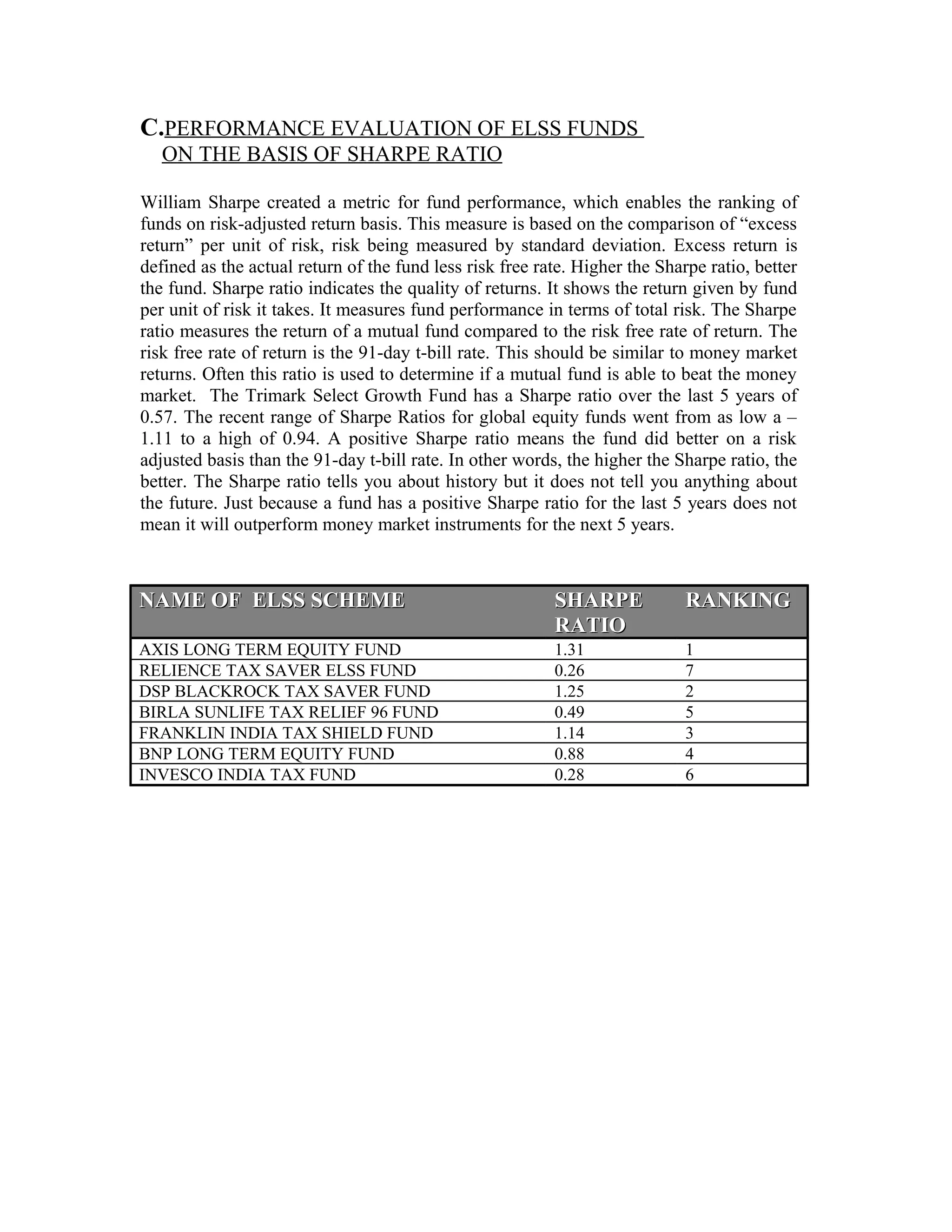 C.PERFORMANCE EVALUATION OF ELSS FUNDS
ON THE BASIS OF SHARPE RATIO
William Sharpe created a metric for fund performance, which enables the ranking of
funds on risk-adjusted return basis. This measure is based on the comparison of “excess
return” per unit of risk, risk being measured by standard deviation. Excess return is
defined as the actual return of the fund less risk free rate. Higher the Sharpe ratio, better
the fund. Sharpe ratio indicates the quality of returns. It shows the return given by fund
per unit of risk it takes. It measures fund performance in terms of total risk. The Sharpe
ratio measures the return of a mutual fund compared to the risk free rate of return. The
risk free rate of return is the 91-day t-bill rate. This should be similar to money market
returns. Often this ratio is used to determine if a mutual fund is able to beat the money
market. The Trimark Select Growth Fund has a Sharpe ratio over the last 5 years of
0.57. The recent range of Sharpe Ratios for global equity funds went from as low a –
1.11 to a high of 0.94. A positive Sharpe ratio means the fund did better on a risk
adjusted basis than the 91-day t-bill rate. In other words, the higher the Sharpe ratio, the
better. The Sharpe ratio tells you about history but it does not tell you anything about
the future. Just because a fund has a positive Sharpe ratio for the last 5 years does not
mean it will outperform money market instruments for the next 5 years.
NAME OF ELSS SCHEMENAME OF ELSS SCHEME SHARPESHARPE
RATIORATIO
RANKINGRANKING
AXIS LONG TERM EQUITY FUND 1.31 1
RELIENCE TAX SAVER ELSS FUND 0.26 7
DSP BLACKROCK TAX SAVER FUND 1.25 2
BIRLA SUNLIFE TAX RELIEF 96 FUND 0.49 5
FRANKLIN INDIA TAX SHIELD FUND 1.14 3
BNP LONG TERM EQUITY FUND 0.88 4
INVESCO INDIA TAX FUND 0.28 6
 