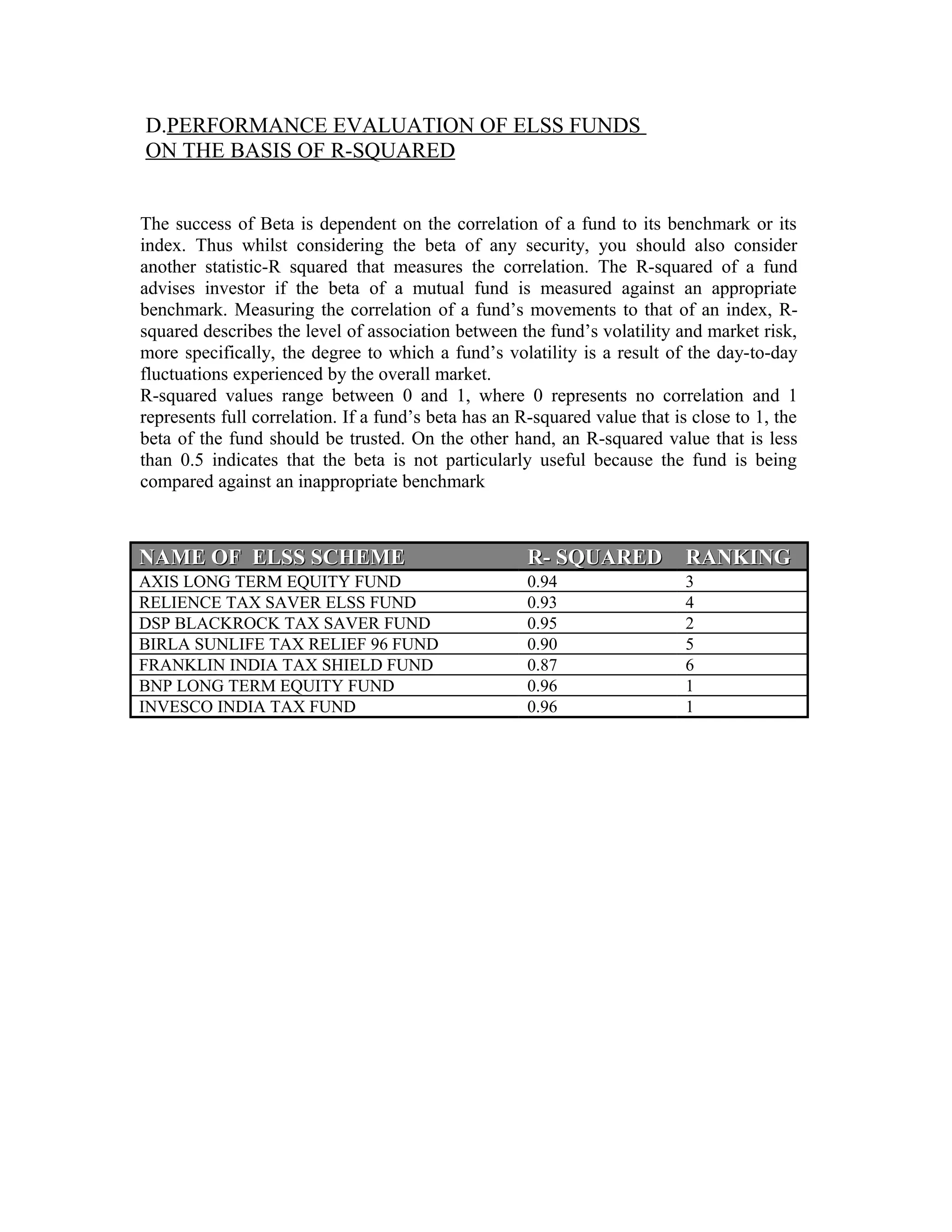 D.PERFORMANCE EVALUATION OF ELSS FUNDS
ON THE BASIS OF R-SQUARED
The success of Beta is dependent on the correlation of a fund to its benchmark or its
index. Thus whilst considering the beta of any security, you should also consider
another statistic-R squared that measures the correlation. The R-squared of a fund
advises investor if the beta of a mutual fund is measured against an appropriate
benchmark. Measuring the correlation of a fund’s movements to that of an index, R-
squared describes the level of association between the fund’s volatility and market risk,
more specifically, the degree to which a fund’s volatility is a result of the day-to-day
fluctuations experienced by the overall market.
R-squared values range between 0 and 1, where 0 represents no correlation and 1
represents full correlation. If a fund’s beta has an R-squared value that is close to 1, the
beta of the fund should be trusted. On the other hand, an R-squared value that is less
than 0.5 indicates that the beta is not particularly useful because the fund is being
compared against an inappropriate benchmark
NAME OF ELSS SCHEMENAME OF ELSS SCHEME R- SQUAREDR- SQUARED RANKINGRANKING
AXIS LONG TERM EQUITY FUND 0.94 3
RELIENCE TAX SAVER ELSS FUND 0.93 4
DSP BLACKROCK TAX SAVER FUND 0.95 2
BIRLA SUNLIFE TAX RELIEF 96 FUND 0.90 5
FRANKLIN INDIA TAX SHIELD FUND 0.87 6
BNP LONG TERM EQUITY FUND 0.96 1
INVESCO INDIA TAX FUND 0.96 1
 