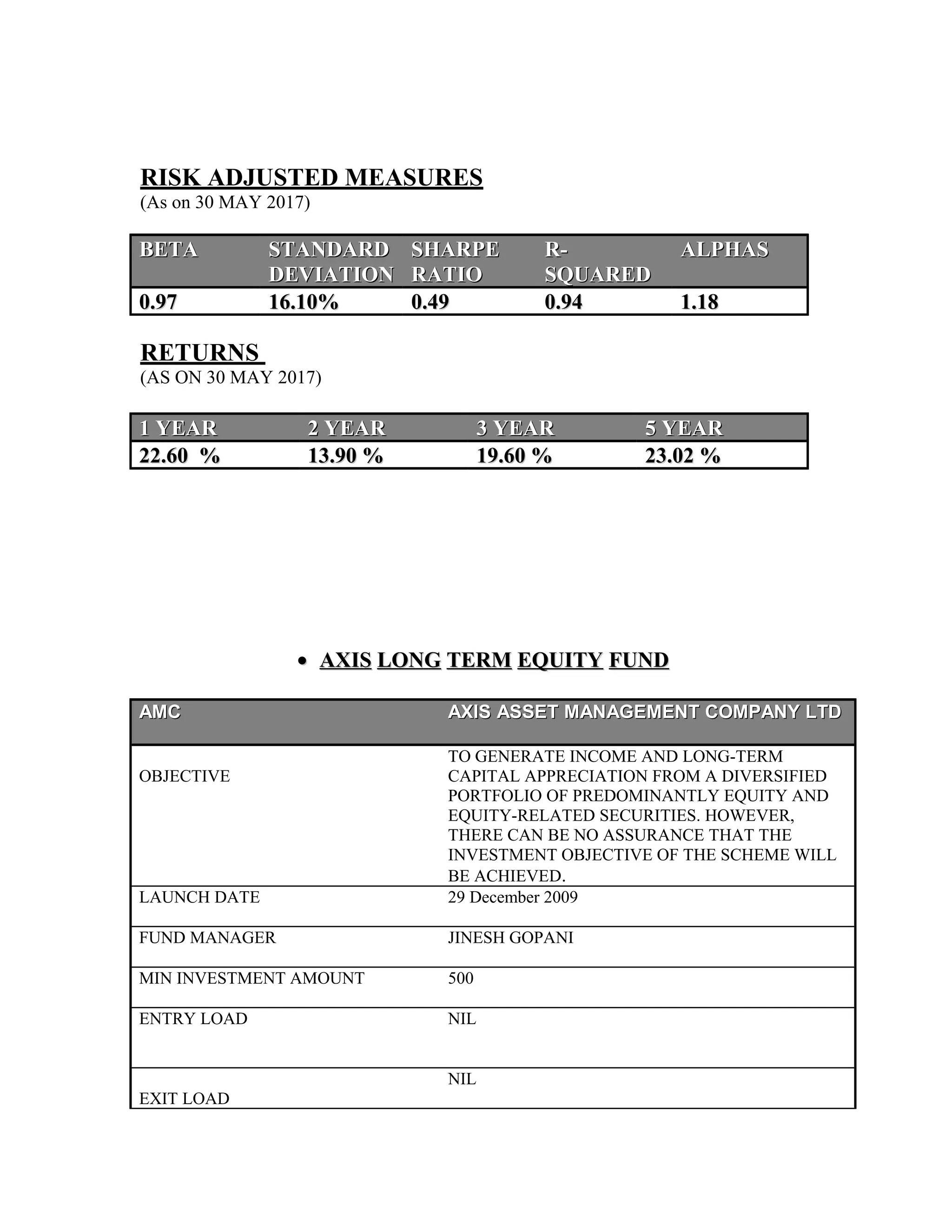 RISK ADJUSTED MEASURES
(As on 30 MAY 2017)
BETABETA STANDARDSTANDARD
DEVIATIONDEVIATION
SHARPESHARPE
RATIORATIO
R-R-
SQUAREDSQUARED
ALPHASALPHAS
0.970.97 16.10%16.10% 0.490.49 0.940.94 1.181.18
RETURNS
(AS ON 30 MAY 2017)
1 YEAR1 YEAR 2 YEAR2 YEAR 3 YEAR3 YEAR 5 YEAR5 YEAR
22.60 %22.60 % 13.90 %13.90 % 19.60 %19.60 % 23.02 %23.02 %
•• AXIS LONG TERM EQUITY FUNDAXIS LONG TERM EQUITY FUND
AMCAMC AXIS ASSET MANAGEMENT COMPANY LTDAXIS ASSET MANAGEMENT COMPANY LTD
OBJECTIVE
TO GENERATE INCOME AND LONG-TERM
CAPITAL APPRECIATION FROM A DIVERSIFIED
PORTFOLIO OF PREDOMINANTLY EQUITY AND
EQUITY-RELATED SECURITIES. HOWEVER,
THERE CAN BE NO ASSURANCE THAT THE
INVESTMENT OBJECTIVE OF THE SCHEME WILL
BE ACHIEVED.
LAUNCH DATE 29 December 2009
FUND MANAGER JINESH GOPANI
MIN INVESTMENT AMOUNT 500
ENTRY LOAD NIL
EXIT LOAD
NIL
 
