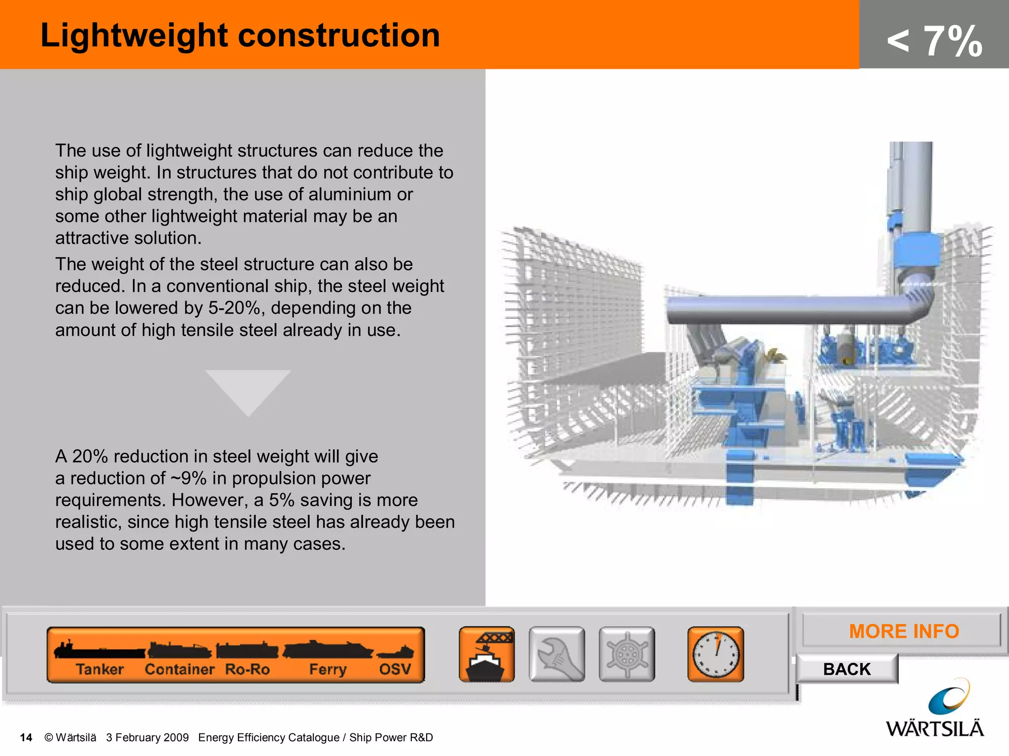 MORE INFO
BACK
Lightweight construction
14 © Wärtsilä 3 February 2009 Energy Efficiency Catalogue / Ship Power R&D
< 7%
The use of lightweight structures can reduce the
ship weight. In structures that do not contribute to
ship global strength, the use of aluminium or
some other lightweight material may be an
attractive solution.
The weight of the steel structure can also be
reduced. In a conventional ship, the steel weight
can be lowered by 5-20%, depending on the
amount of high tensile steel already in use.
A 20% reduction in steel weight will give
a reduction of ~9% in propulsion power
requirements. However, a 5% saving is more
realistic, since high tensile steel has already been
used to some extent in many cases.
 