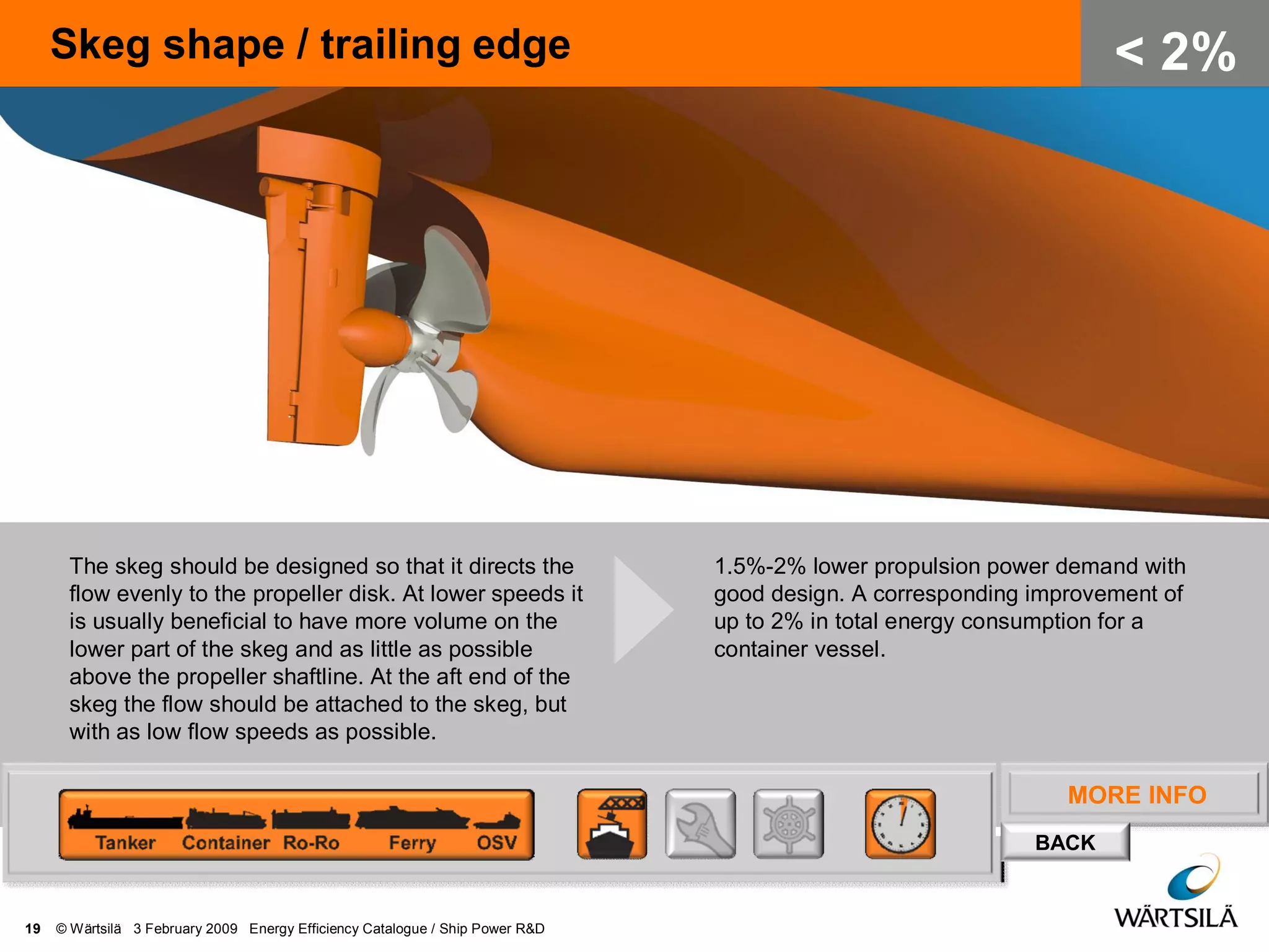 MORE INFO
BACK
Skeg shape / trailing edge
19 © Wärtsilä 3 February 2009 Energy Efficiency Catalogue / Ship Power R&D
< 2%
The skeg should be designed so that it directs the
flow evenly to the propeller disk. At lower speeds it
is usually beneficial to have more volume on the
lower part of the skeg and as little as possible
above the propeller shaftline. At the aft end of the
skeg the flow should be attached to the skeg, but
with as low flow speeds as possible.
1.5%-2% lower propulsion power demand with
good design. A corresponding improvement of
up to 2% in total energy consumption for a
container vessel.
 