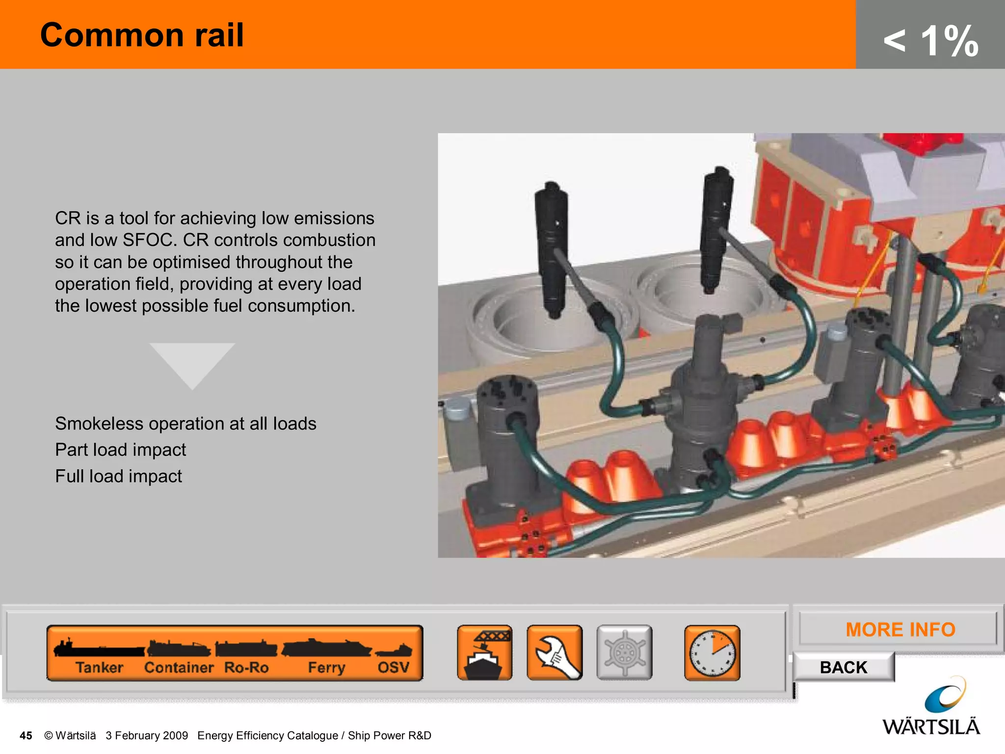 MORE INFO
BACK
Common rail
45 © Wärtsilä 3 February 2009 Energy Efficiency Catalogue / Ship Power R&D
< 1%
CR is a tool for achieving low emissions
and low SFOC. CR controls combustion
so it can be optimised throughout the
operation field, providing at every load
the lowest possible fuel consumption.
Smokeless operation at all loads
Part load impact
Full load impact
 