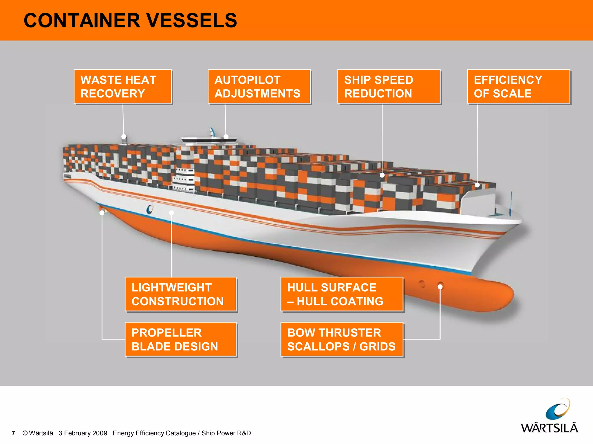 CONTAINER VESSELS
7 © Wärtsilä 3 February 2009 Energy Efficiency Catalogue / Ship Power R&D
LIGHTWEIGHT
CONSTRUCTION
LIGHTWEIGHT
CONSTRUCTION
PROPELLER
BLADE DESIGN
PROPELLER
BLADE DESIGN
HULL SURFACE
– HULL COATING
HULL SURFACE
– HULL COATING
BOW THRUSTER
SCALLOPS / GRIDS
BOW THRUSTER
SCALLOPS / GRIDS
WASTE HEAT
RECOVERY
WASTE HEAT
RECOVERY
AUTOPILOT
ADJUSTMENTS
AUTOPILOT
ADJUSTMENTS
SHIP SPEED
REDUCTION
SHIP SPEED
REDUCTION
EFFICIENCY
OF SCALE
EFFICIENCY
OF SCALE
 