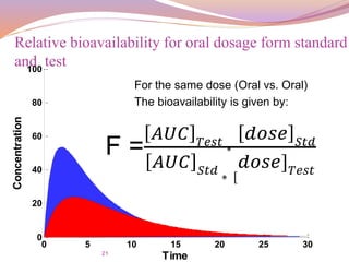 21
0 5 10 15 20 25 30
0
20
40
60
80
100
Time
Concentration
For the same dose (Oral vs. Oral)
The bioavailability is given by:
F =
𝐴𝑈𝐶 𝑇𝑒𝑠𝑡
∗
𝑑𝑜𝑠𝑒 𝑆𝑡𝑑
𝐴𝑈𝐶 𝑆𝑡𝑑
∗ [
𝑑𝑜𝑠𝑒] 𝑇𝑒𝑠𝑡
Relative bioavailability for oral dosage form standard
and test
 
