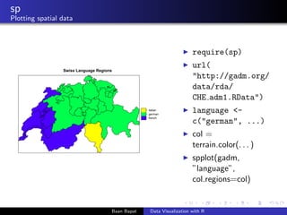 sp
Plotting spatial data
Swiss Language Regions
french
german
italian
require(sp)
url(
"http://gadm.org/
data/rda/
CHE adm...