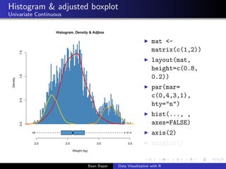 Histogram & adjusted boxplot
Univariate Continuous
Histogram, Density & Adjbox
bw
Density
0.00.51.01.5
q q q
2.0 2.5 3.0 3...