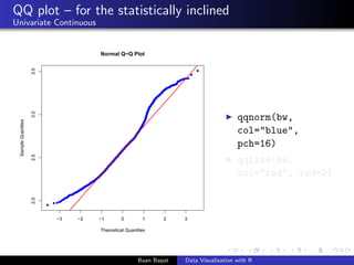 QQ plot – for the statistically inclined
Univariate Continuous
q
q
q
q
q
q
q
q
q
q
q
q
qq
q
q
q
q
q
q
q
q
q
q
q
q
q
q
q
q
...