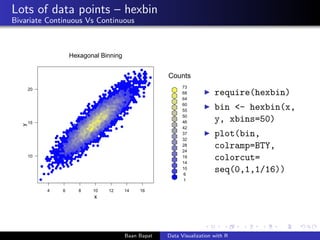 Lots of data points – hexbin
Bivariate Continuous Vs Continuous
4 6 8 10 12 14 16
10
15
20
x
y
Hexagonal Binning
1
6
10
14...
