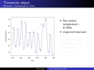 Timeseries object
Bivariate: Continuous Vs Time
q
q
q
q
q
q
q
q
qq
q
q
q
q
q
q
q
q
q
q
q
q
q
q
q
q
q
q
q
q
q
q
q
q
q
q
q
q...