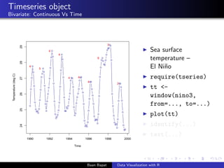 Timeseries object
Bivariate: Continuous Vs Time
q
q
q
q
q
q
q
q
qq
q
q
q
q
q
q
q
q
q
q
q
q
q
q
q
q
q
q
q
q
q
q
q
q
q
q
q
q...