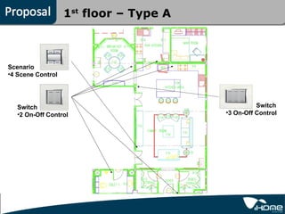 1 floor – Type A
                       st




Scenario
•4 Scene Control




   Switch                                       Switch
   •2 On-Off Control                  •3 On-Off Control
 