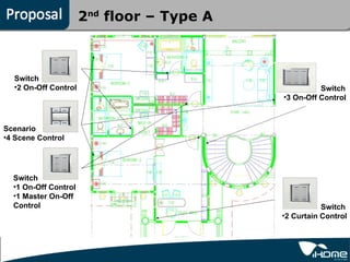 2nd
                            floor – Type A



  Switch
  •2 On-Off Control                                    Switch
                                             •3 On-Off Control



Scenario
•4 Scene Control




  Switch
  •1 On-Off Control
  •1 Master On-Off
  Control                                               Switch
                                             •2 Curtain Control
 