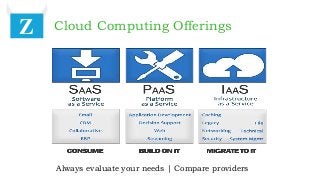 Cloud Computing OfferingsZ
Always evaluate your needs | Compare providers
 