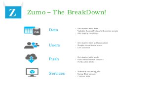 Zumo – The BreakDown!Z
Data
Users
Push
Services
 