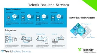 Telerik Backend Services 
 
