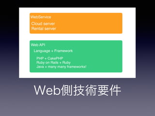 Web側技術要件 
 