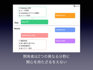 開発者は2つの異なる分野に 
関心を持たざるをえない 
 