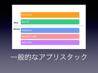 一般的なアプリスタック 
 