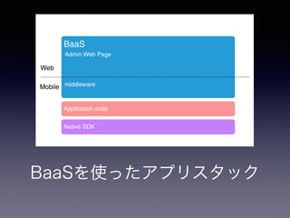 BaaSを使ったアプリスタック 
 