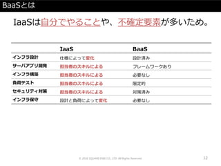 BaaSとは
IaaSは自分でやることや、不確定要素が多いため。
IaaS BaaS
インフラ設計 仕様によって変化 設計済み
サーバアプリ開発 担当者のスキルによる フレームワークあり
インフラ構築 担当者のスキルによる 必要なし
負荷テスト 担当者のスキルによる 限定的
セキュリティ対策 担当者のスキルによる 対策済み
インフラ保守 設計と負荷によって変化 必要なし
© 2016 SQUARE ENIX CO., LTD. All Rights Reserved. 12
 