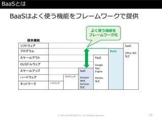 BaaSとは
BaaSはよく使う機能をフレームワークで提供
提供機能
ソフトウェア SaaS
Office 365
など
プログラム BaaS
スケールアウト PaaS
Google
App
Engine
Heroku
など
OS/ミドルウェア
スケールアップ IaaS
Amazon
Web
Services
など
ハードウェア ホスティング
ネットワーク ハウジング
よく使う機能を
フレームワーク化
© 2016 SQUARE ENIX CO., LTD. All Rights Reserved. 13
 