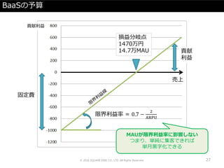 BaaSの予算
© 2016 SQUARE ENIX CO., LTD. All Rights Reserved. 27
限界利益率 = 0.7 −
2
ARPU
損益分岐点
1470万円
14.7万MAU
売上
貢献
利益
固定費
貢献利益
MAUが限界利益率に影響しない
つまり、単純に集客できれば
単月黒字化できる
 