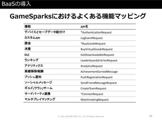 BaaSの導入
GameSparksにおけるよくある機能マッピング
機能 API名
デバイスとセーブデータ紐付け *AuthenticationRequest
カスタムAPI LogEventRequest
課金 *BuyGoodsRequest
消費 BuyVirtualGoodsRequest
DLC GetDownloadableRequest
ランキング LeaderboardsEntriesRequest
アナリティクス AnalyticsRequest
実績解除報酬 AchievementEarnedMessage
プッシュ通知 PushRegistrationRequest
ソーシャルメッセージ SendFriendMessageRequest
ギルド/クラン/チーム CreateTeamRequest
サードパーティ連携 *ConnectRequest
マルチプレイマッチング MatchmakingRequest
© 2016 SQUARE ENIX CO., LTD. All Rights Reserved. 34
 