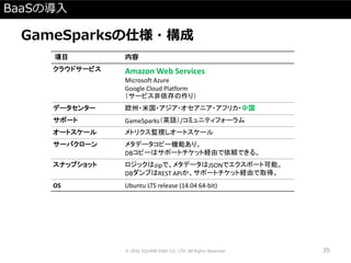 BaaSの導入
GameSparksの仕様・構成
項目 内容
クラウドサービス Amazon Web Services
Microsoft Azure
Google Cloud Platform
（サービス非依存の作り）
データセンター 欧州・米国・アジア・オセアニア・アフリカ・中国
サポート GameSparks（英語）/コミュニティフォーラム
オートスケール メトリクス監視しオートスケール
サーバクローン メタデータコピー機能あり。
DBコピーはサポートチケット経由で依頼できる。
スナップショット ロジックはzipで、メタデータはJSONでエクスポート可能。
DBダンプはREST APIか、サポートチケット経由で取得。
OS Ubuntu LTS release (14.04 64-bit)
© 2016 SQUARE ENIX CO., LTD. All Rights Reserved. 35
 