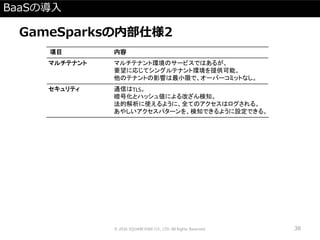 BaaSの導入
GameSparksの内部仕様2
項目 内容
マルチテナント マルチテナント環境のサービスではあるが、
要望に応じてシングルテナント環境を提供可能。
他のテナントの影響は最小限で、オーバーコミットなし。
セキュリティ 通信はTLS。
暗号化とハッシュ値による改ざん検知。
法的解析に使えるように、全てのアクセスはログされる。
あやしいアクセスパターンを、検知できるように設定できる。
© 2016 SQUARE ENIX CO., LTD. All Rights Reserved. 38
 