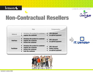 Non-Contractual Resellers
                                                   Role                         Compensation


                     Referral     • introduce the product to customer     • 10% discount
                                  • register the customer                 • no upfront payment
                                  • introduce the product to customer     • 20% discount
                    Interface     • register the customer                 • no upfront payment
                                  • invoice the customer
                                  •   introduce the product to customer
                                                                          • 30% discount
                    Facilitator   •   register the customer
                                                                          • Online training
                                  •   invoice the customer
                                                                          • no upfront payment
                                  •   train the customer




vendredi 2 octobre 2009
 