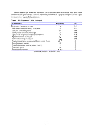Бидний үнэлж буй загвар нь байгалийн баялагийн гэнэтийн орлого орж ирэх үед эдийн
засгийн үндсэн үзүүлэлтүүд ялангуяа хүүгийн түвшин хэрхэн хариу үйлдэл үзүүлдэгийг харах
зорилготой тул дараах байдлаар авсан.
Хүснэгт 3-1. Параметрүүдийн калибрац
Тодорхойлолт
Капиталын гарцад эзлэх хувь
Нийгмийн салбарын гарцад эзлэх хувь
Дэлхийн хүүгийн түвшин
Цаг хугацааг эрхэмлэх парамерт
Орлуулалтын хугацаа хоорондын мэдрэмж
Хувийн капиталын эгэлдэл
Нийгмийн салбарын элэгдэл
Хүү болон өр эерэг хамааралтай болох өрийн босго
Засгийн газрын зардал
Хувийн салбараас авах татварын хэмжээ
Хүн амын өсөлт
Технологийн дэвшил

Параметр
𝜶
𝜸
𝒓∗
𝝆
𝝈
𝜹𝒌

𝜹 𝒑𝒖𝒃
̅ =𝑭
𝑫 ̅
𝑮
𝝉
𝒏
𝒂𝒓𝒂𝒕𝒆

Эх сурвалж: Frederick & Anthony (2009)

17

Утга
0.4
0.25
0.05
0.05
0.75
0.05
0.05
0
0
0
0
1

 